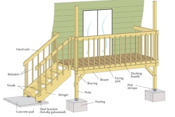 Decking Design